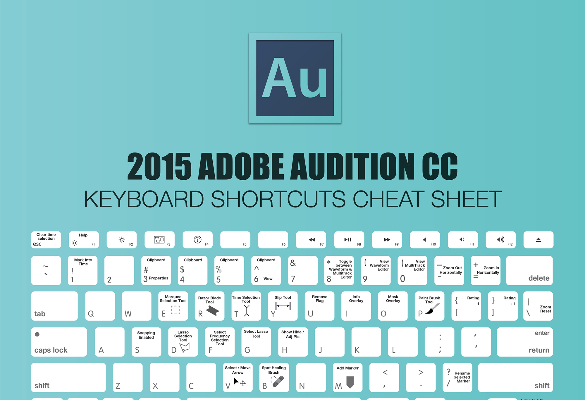 Adobe Audition Cc Download Mac